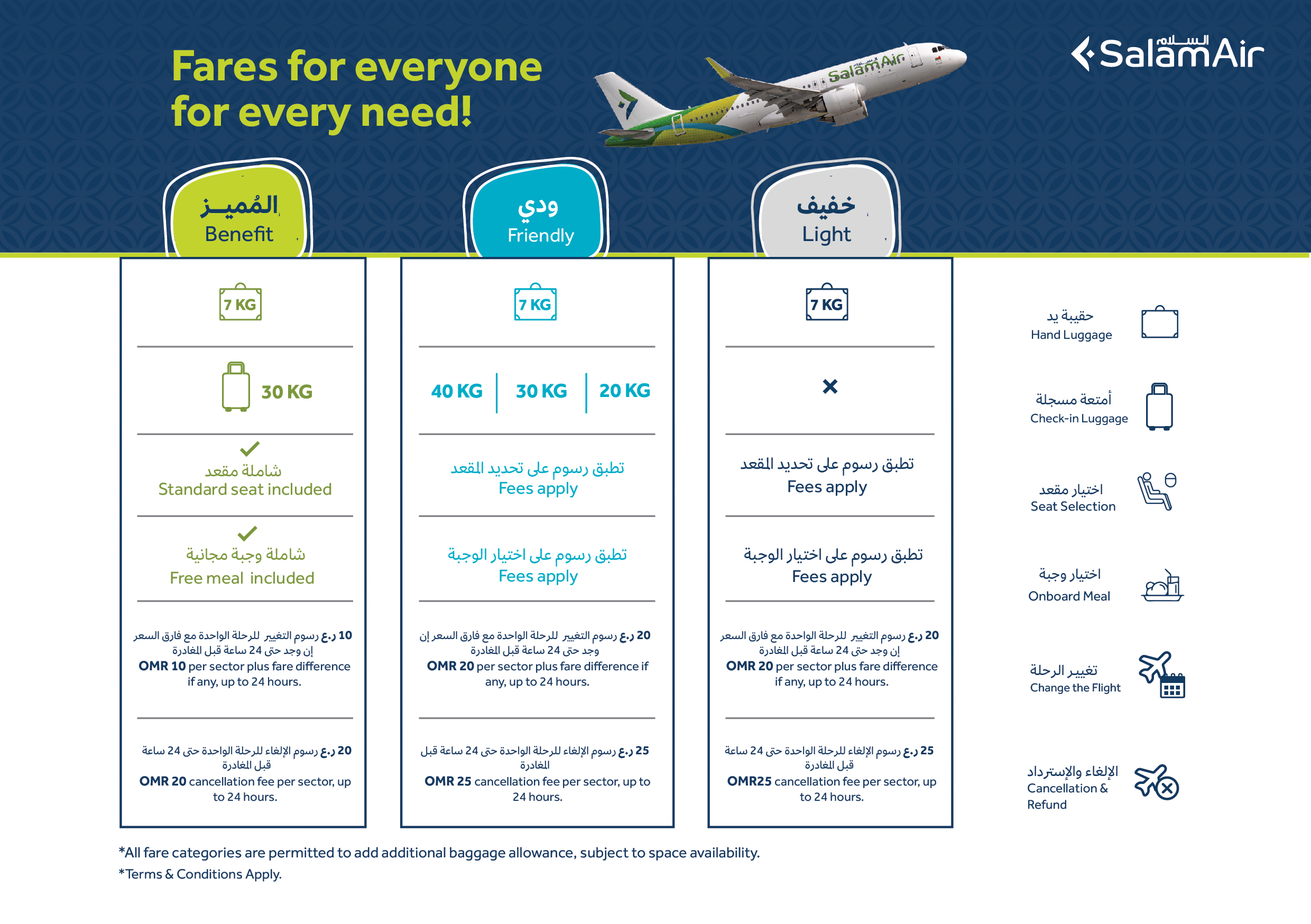 SalamAir Fare Types and Baggage Allowances and Seat Selection Categories